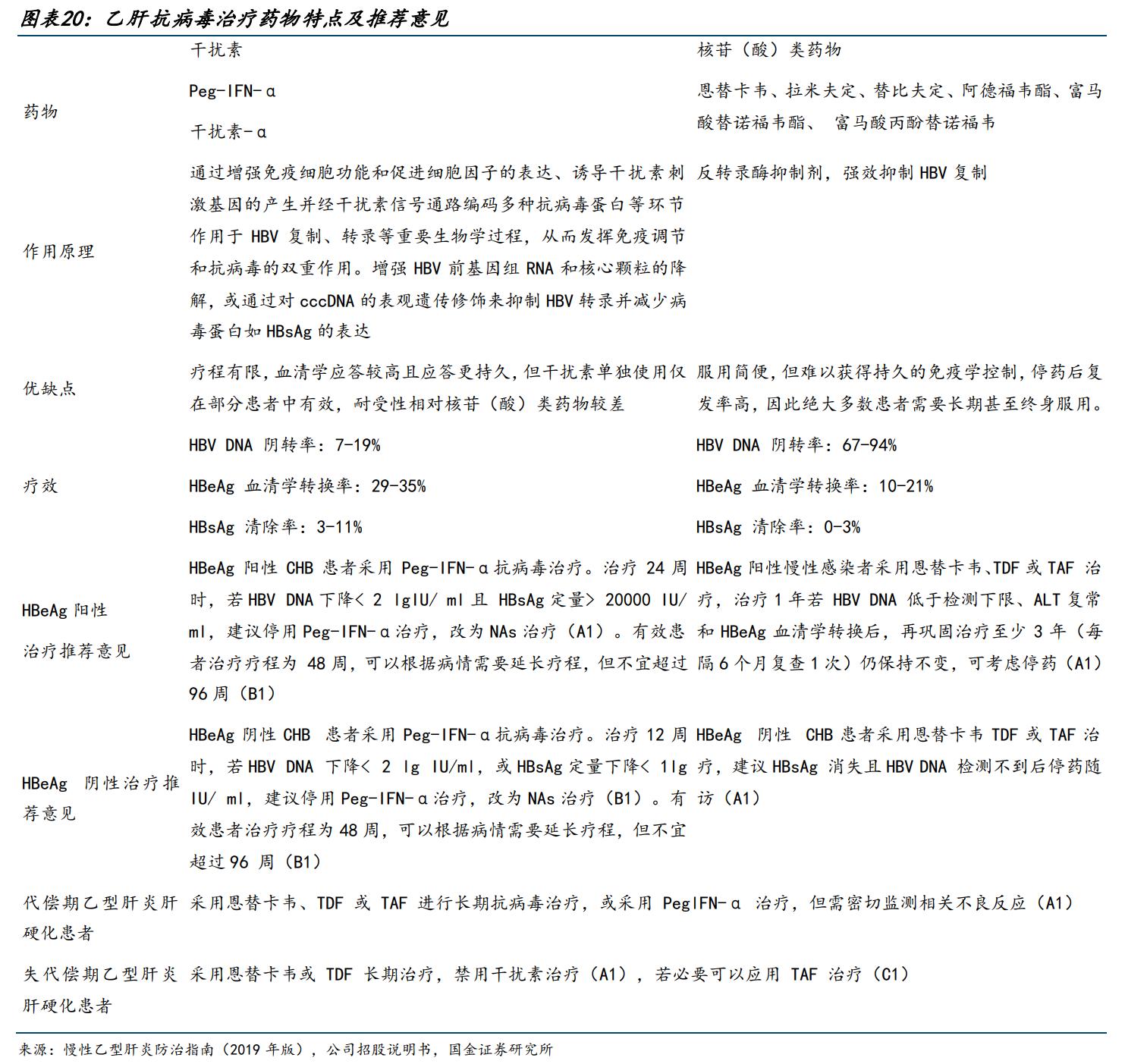 特宝生物乙肝,特宝生物乙肝新药