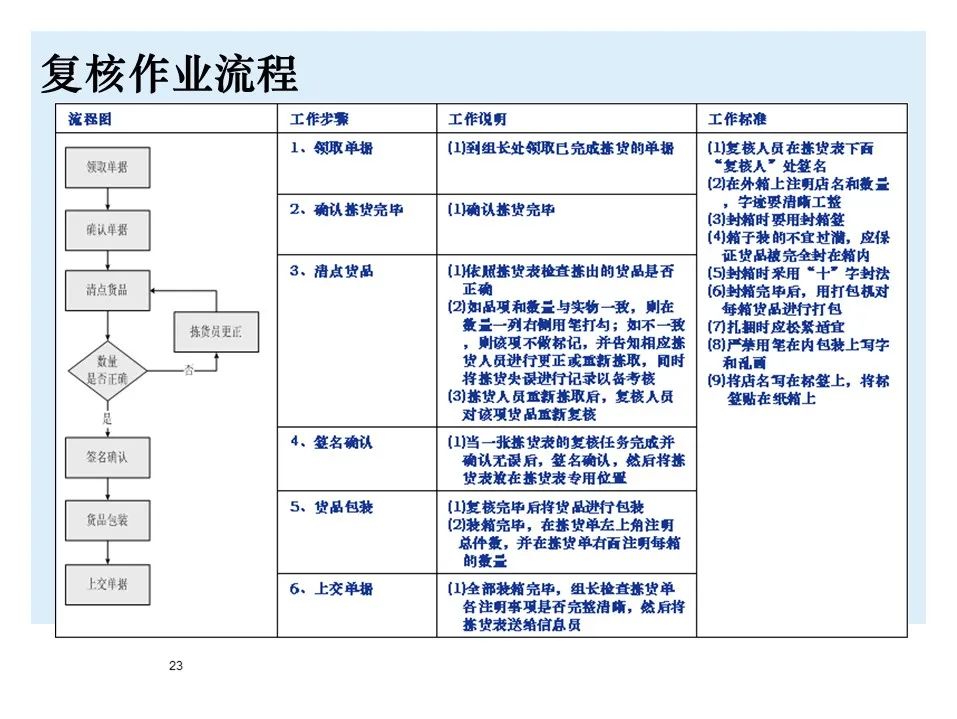 宝马bmw制造过程,宝马bmw用车知识