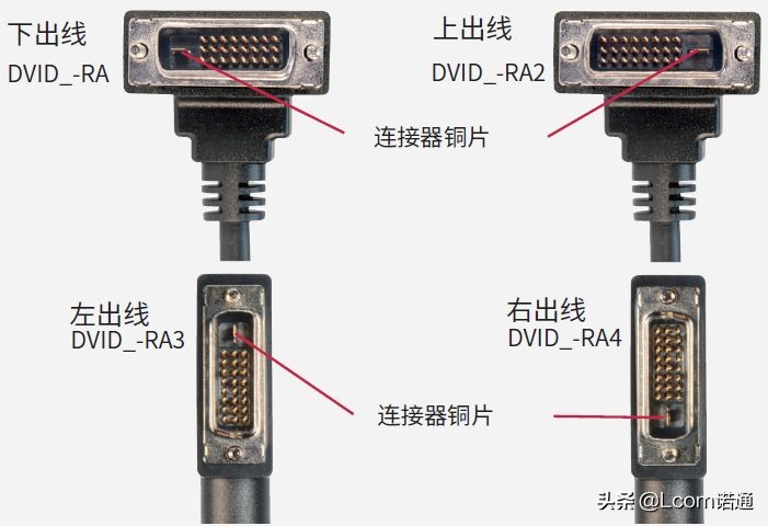 hdmi和dvi图片,dvivgahdmi接口什么样子