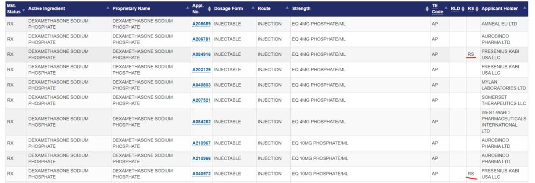 参比制剂遴选没通过能申诉么,仿制药参比制剂遴选