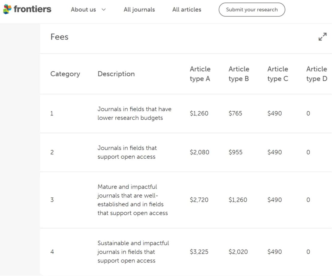 聊一聊Hindawi、MDPl、Frontiers，“水刊”们？😅