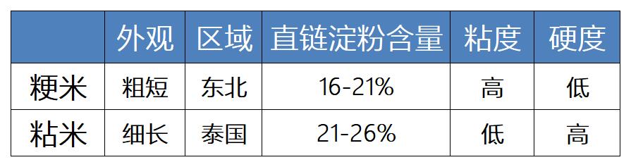 买什么样的电饭煲做出的米饭香,什么牌子的电饭煲焖饭好