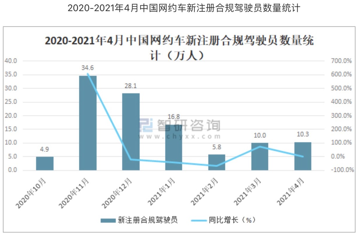 网约车行业分析报告,网约车行业分析