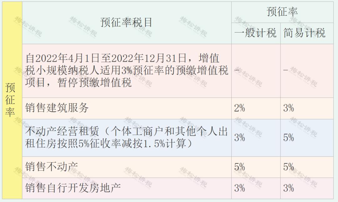 增值税进项抵扣的15项常识,增值税进项税抵扣大全