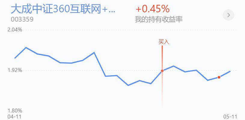 百万实盘复盘,百万仓位出货