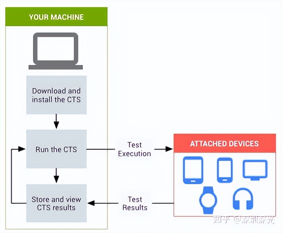 谷歌gms认证收费标准,谷歌系统为什么要gms认证