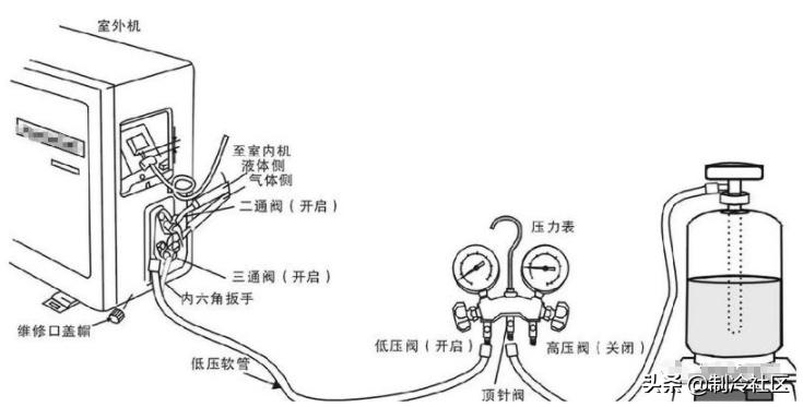 简述制冷剂的充注过程及注意事项,铜管加长制冷剂充注量计算公式