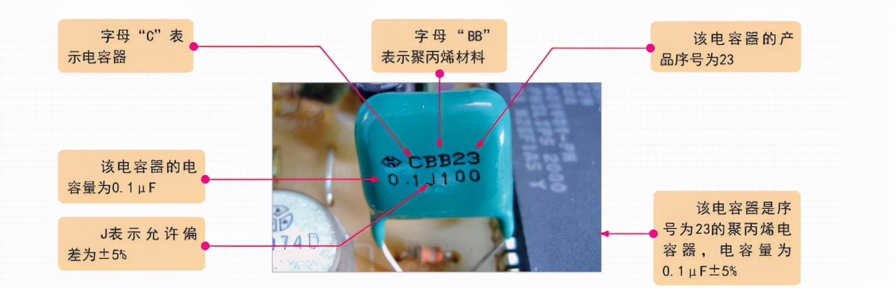 电容微法用什么字母表示,电容字母代表什么意思