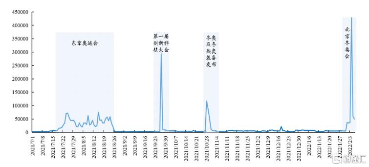 北京冬奥会的收获,安踏冬奥会2018