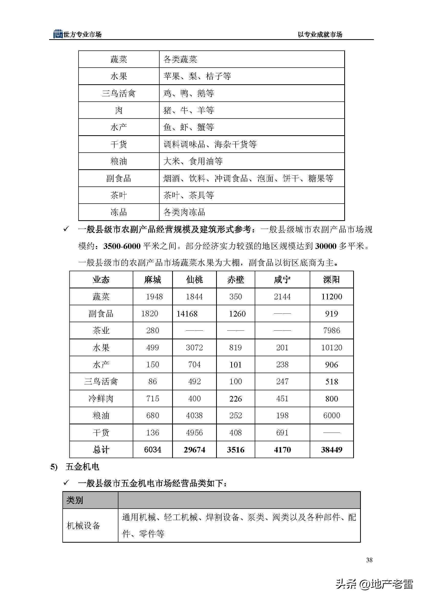 房地产市场分析师培训课程,房地产市场策划前途怎么样