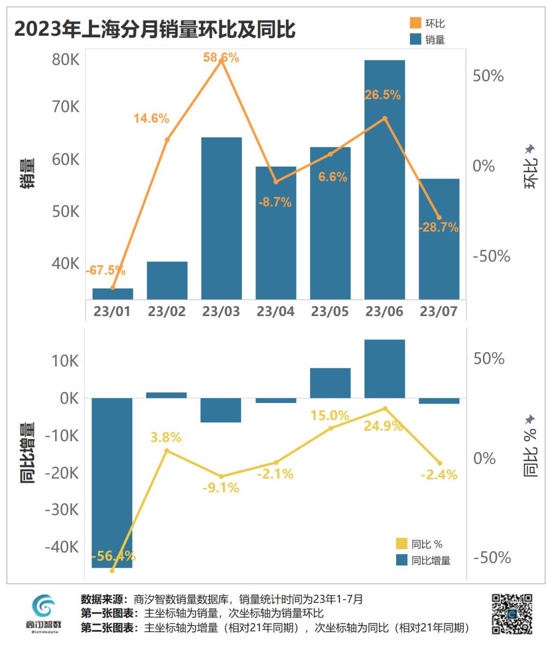上海车市价格,上海汽车降价最新消息