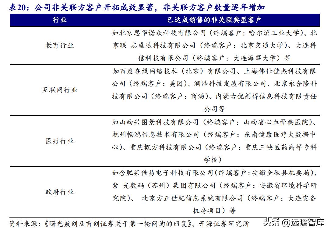 数据中心液冷技术小巨人，曙光数创：赋能“东数西算”绿色价值