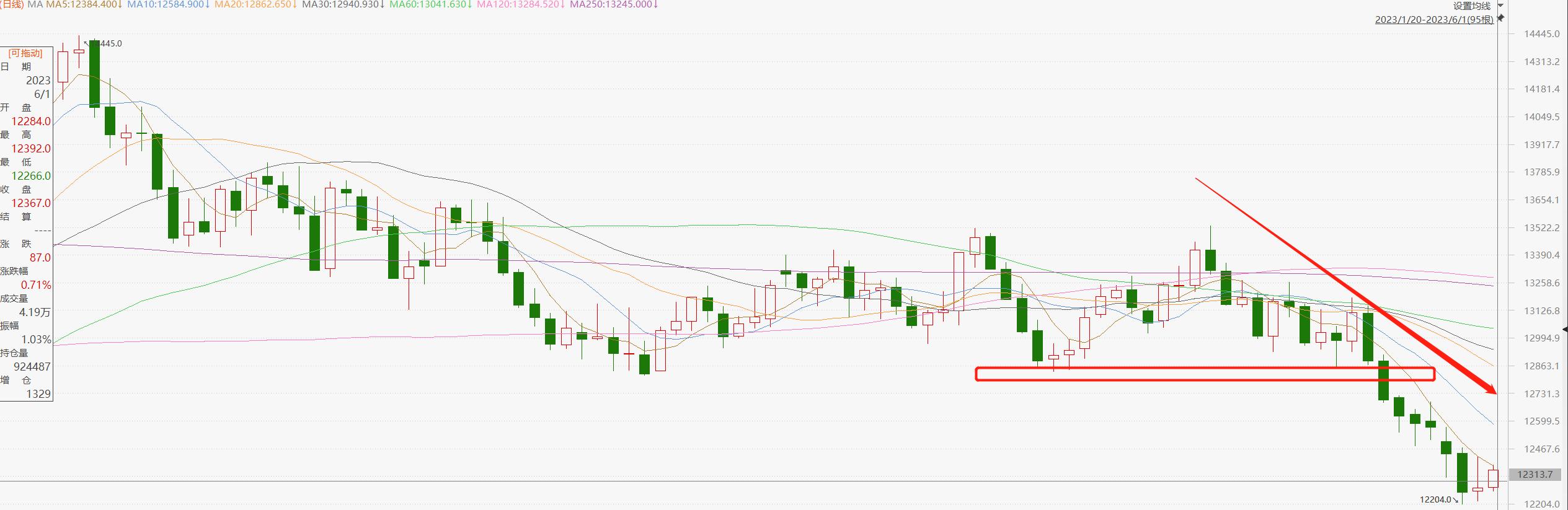 艾德证券市场分析,艾德金融研究部
