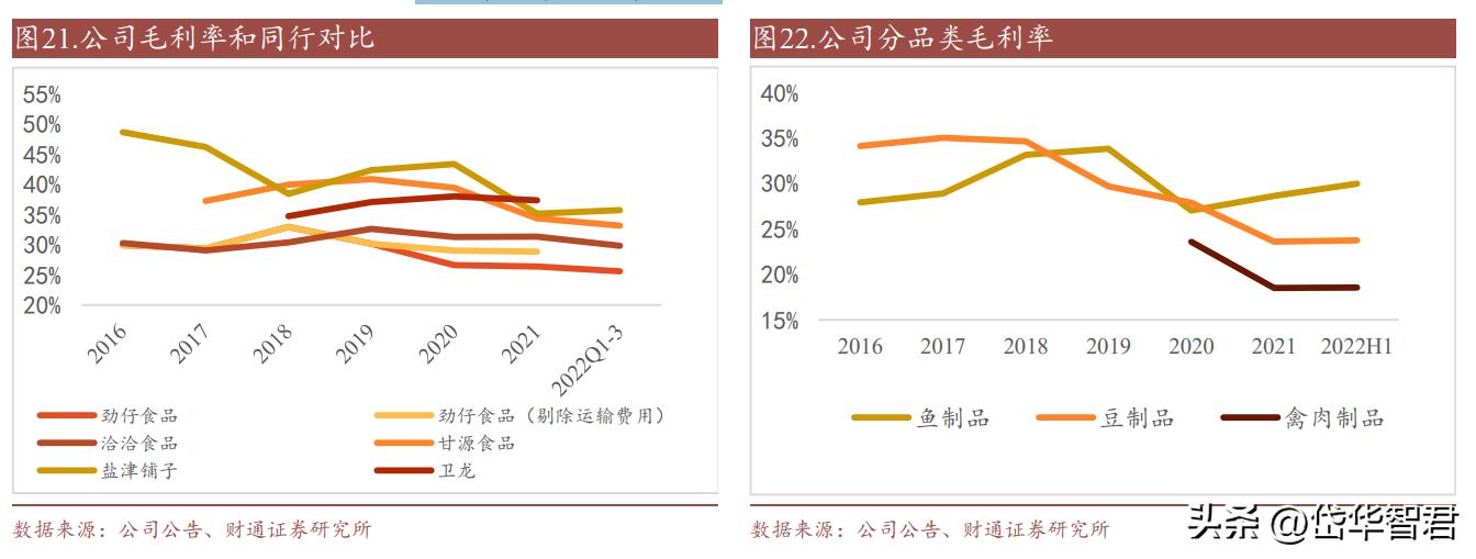 休闲鱼制品龙头，劲仔食品：辣味零食属优质赛道，成长空间充足