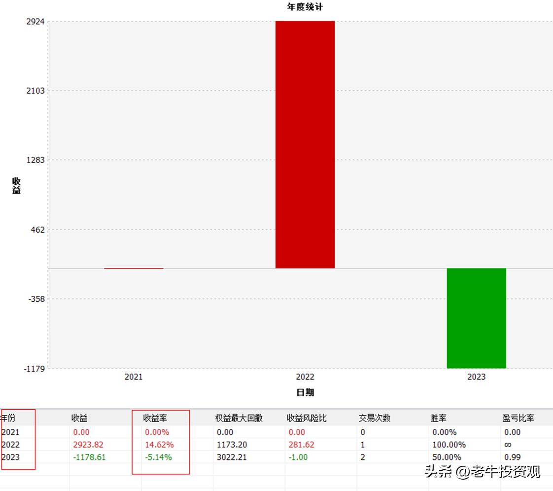 中概互联跟恒生为什么走势差不多,恒生科技和中概互联涨跌一致吗