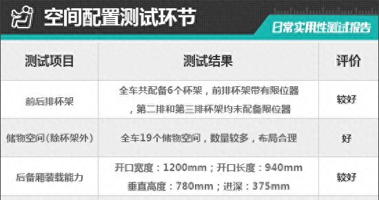 2023款福特锐界plus试驾视频,福特锐界2020通过性检测
