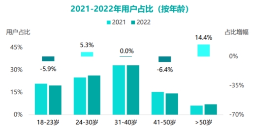 诺斯贝尔发布2023面膜趋势,面膜行业迭代跃进谁在重构新格局