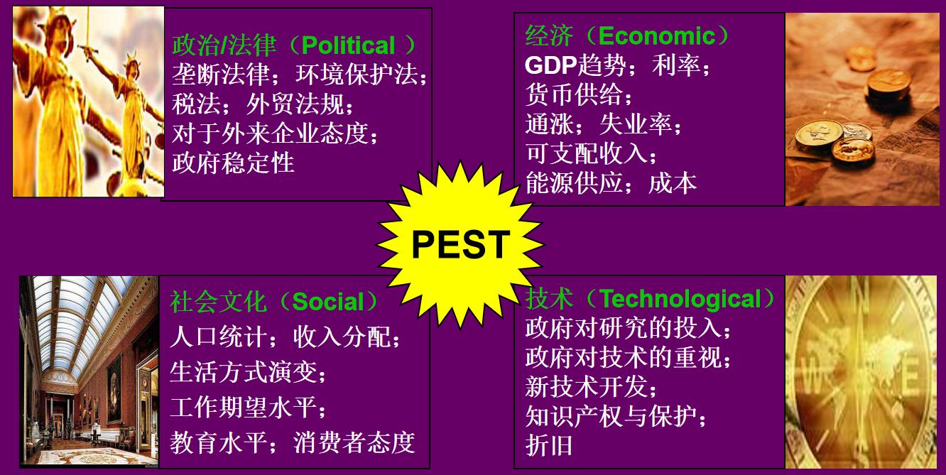 pest分析法案例,什么是pest方法