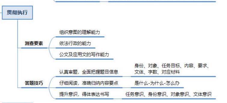 申论高分答题示范,申论考试题型和答题技巧