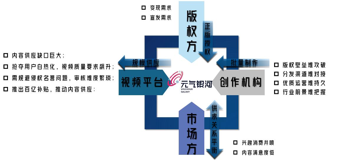 元气银河项目靠谱吗,元气银河盈利模式