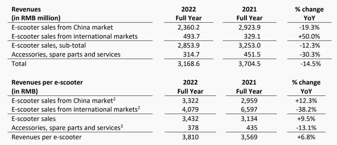 销量暴跌55%月销仅700多辆,曾经的网红品牌跌落的原因