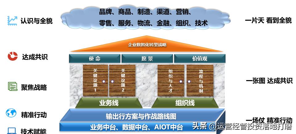 阿里补贴100亿数字化转型,阿里数字化转型的经验和启示