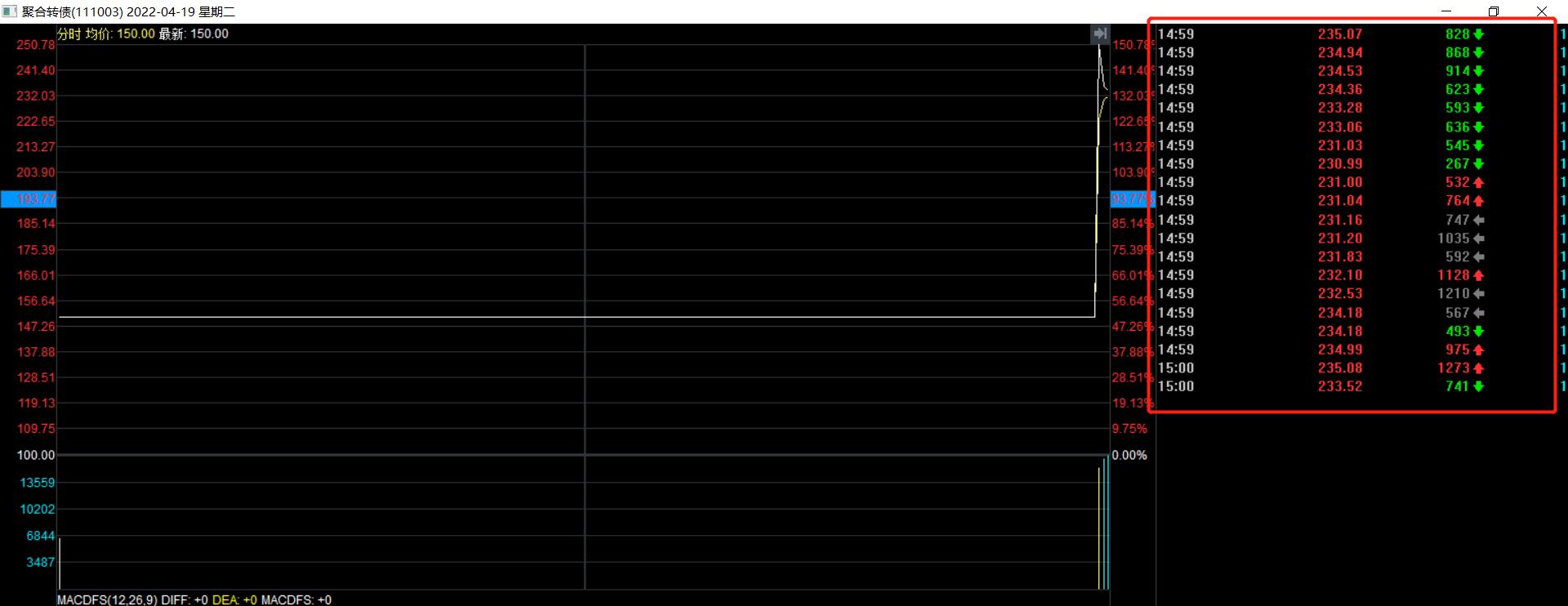 沪市可转债尾盘竞价规则,深市和沪市可转债涨停规则