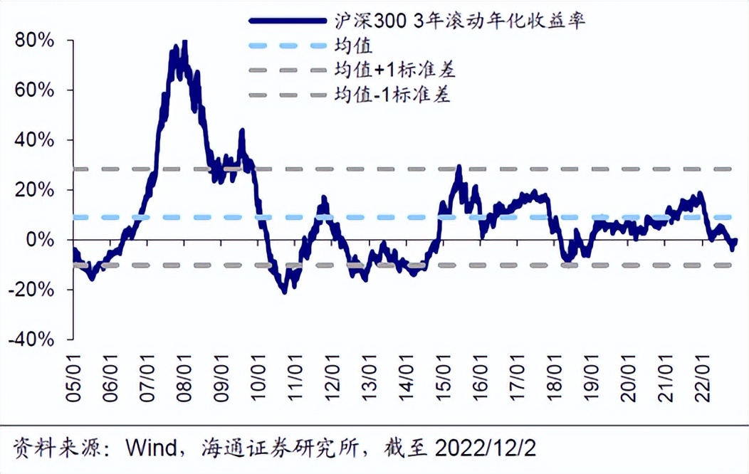 最佳策略成就了我的投资理财之路,投资理财新手必看的十大技巧