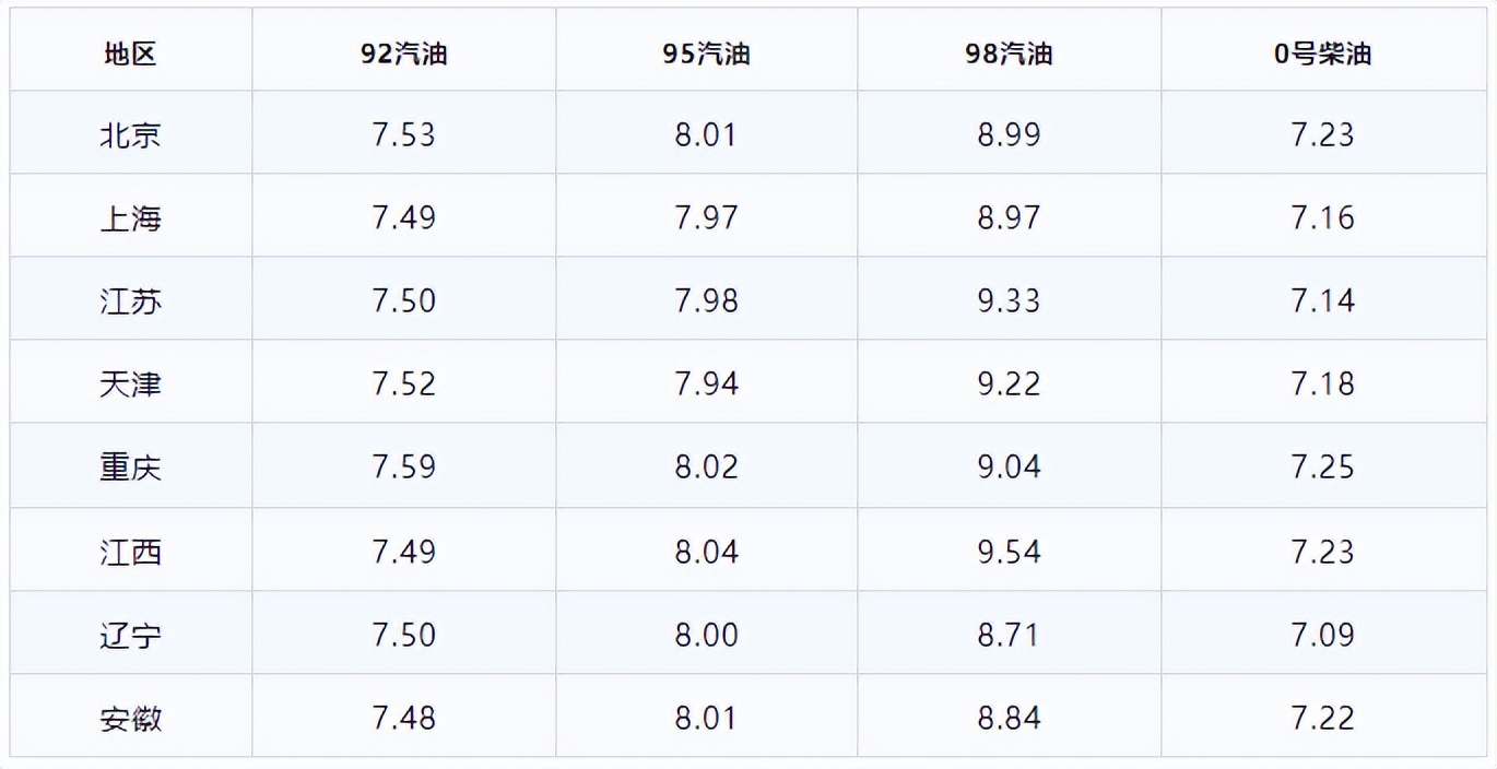 油品信息平台,油品批发价格查询公众号哪个好
