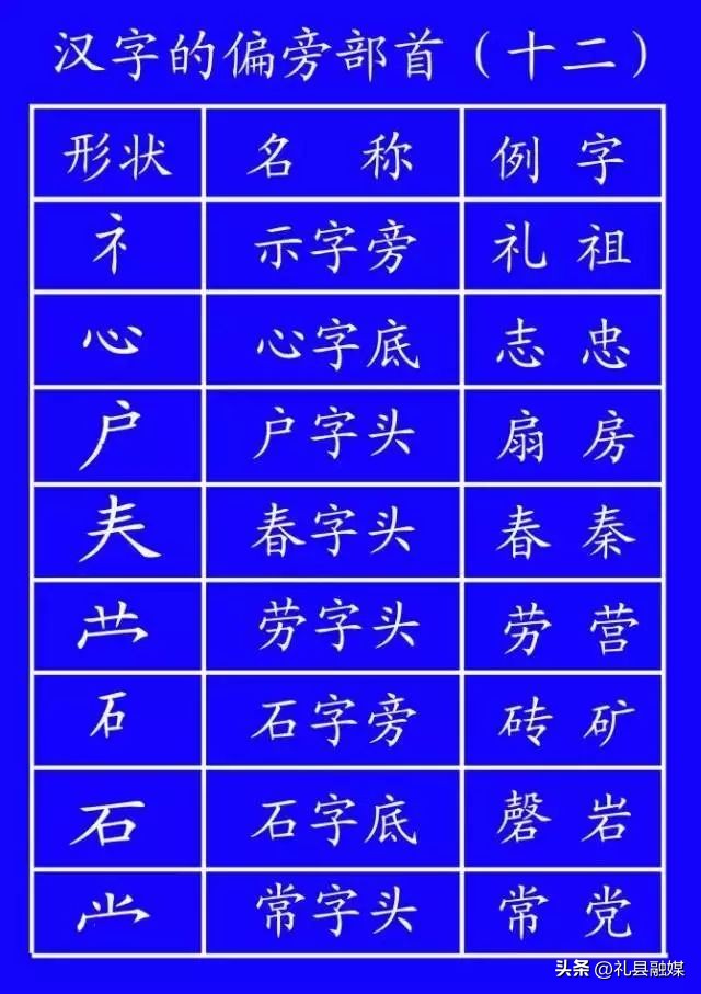 最新标准汉字笔顺,笔顺的规范讲解