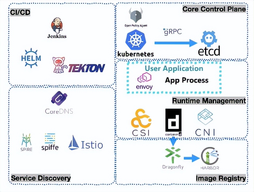 k8s学习笔记总结,一文深入理解k8s