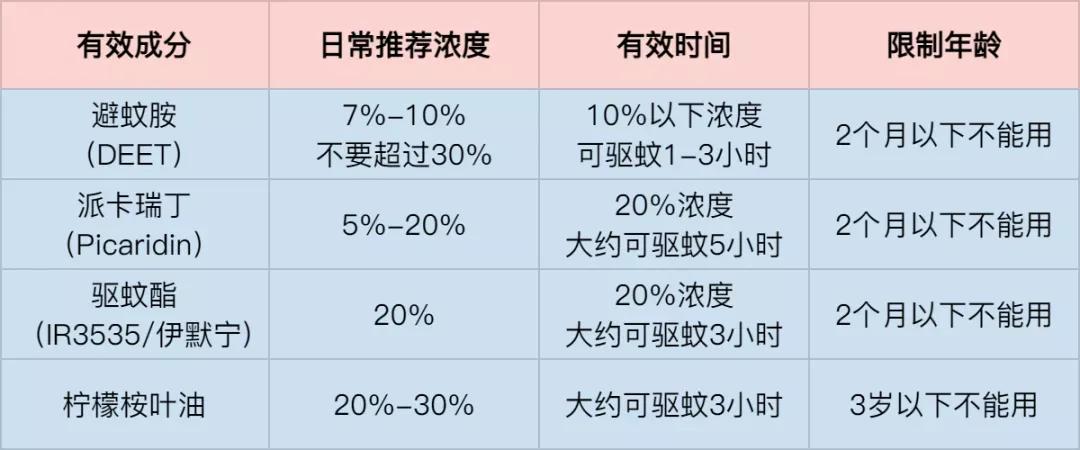 儿童蚊香危险,家里有孩子驱蚊点哪种蚊香