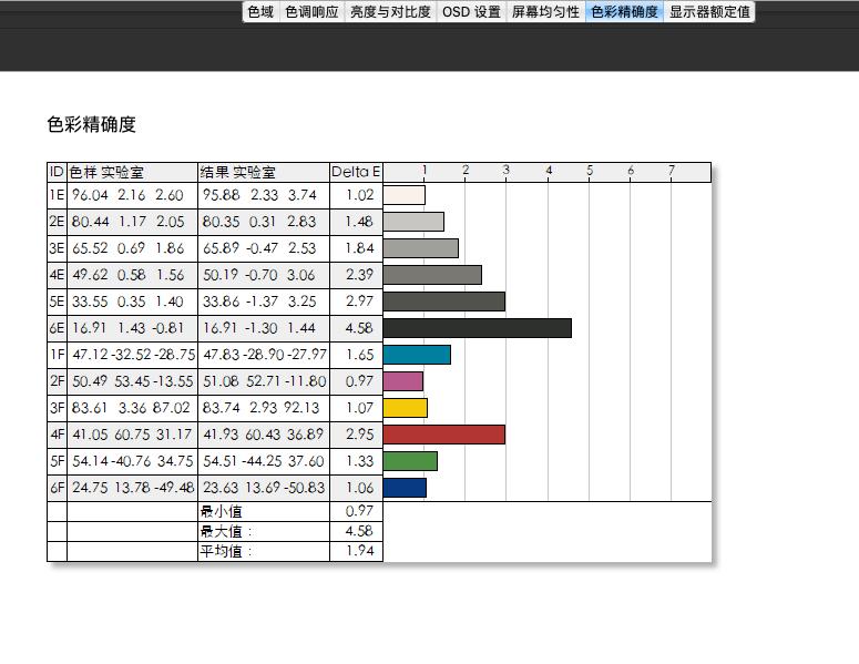 带扬声器和麦克风的显示器,带喇叭和麦克风的显示器