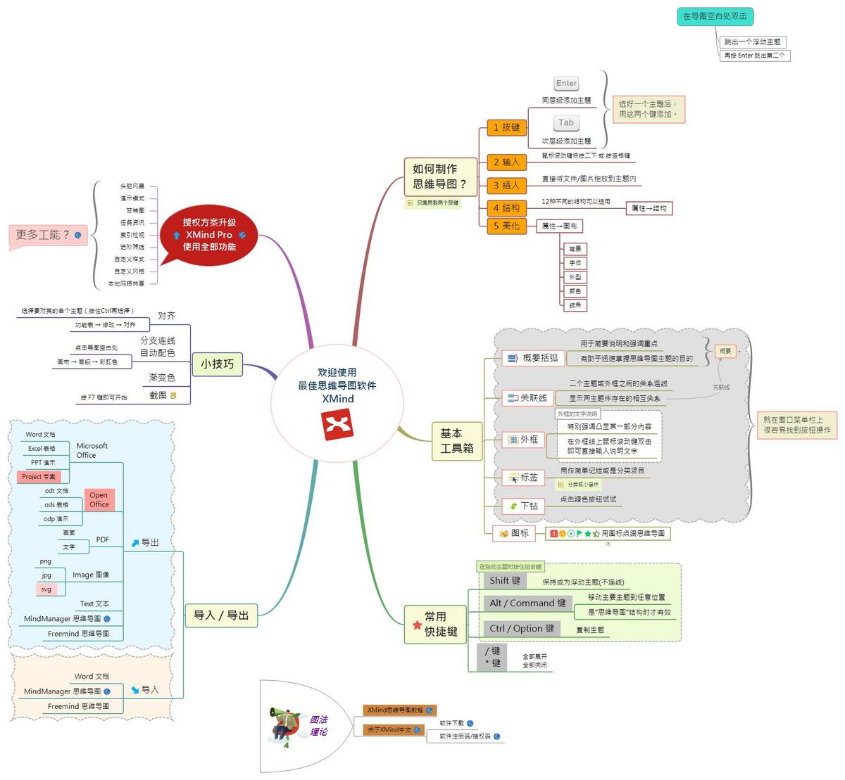 onenote这样的笔记软件,onenote笔记绿色