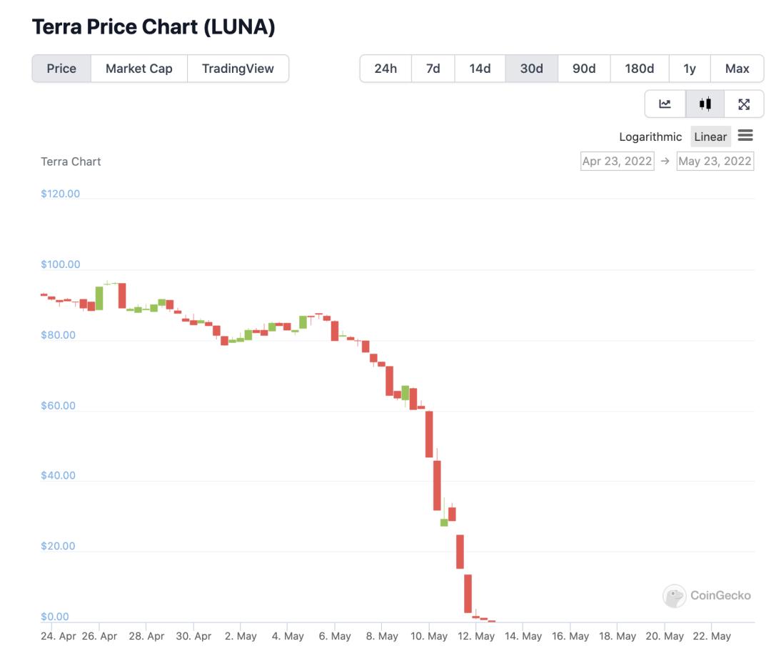 币圈茅台,币圈茅台币