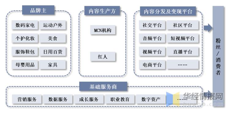 中国新经济行业分析,未来10年红人经济