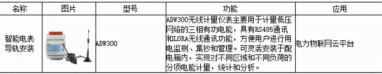 泵站一体化管理,泵站数字化管理与监测