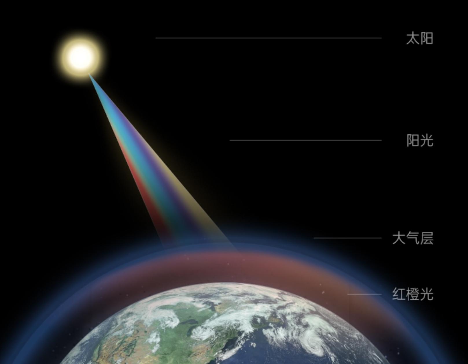 低楼层家里暗怎么解决,低楼层采光神器