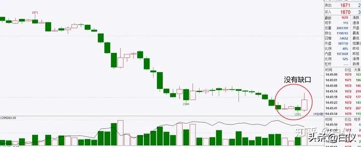 缠论利润最大的交易模式,缠论实战交易记录