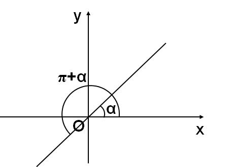如何快速记住三角函数的诱导公式,三角函数诱导公式整理及运用