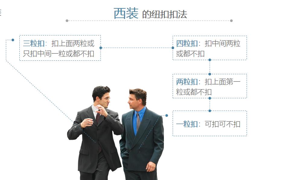 职场接待礼仪,职场着装礼仪