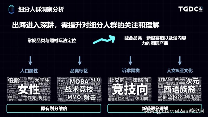 娴峰娓告垙甯傚満鏁版嵁鍒嗘瀽,娴峰娓告垙甯傚満鐨勭幇鐘朵笌鏈洪亣