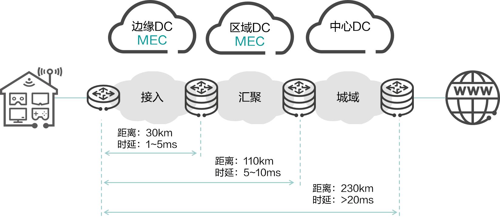 什么是算力算法,什么是算力租赁