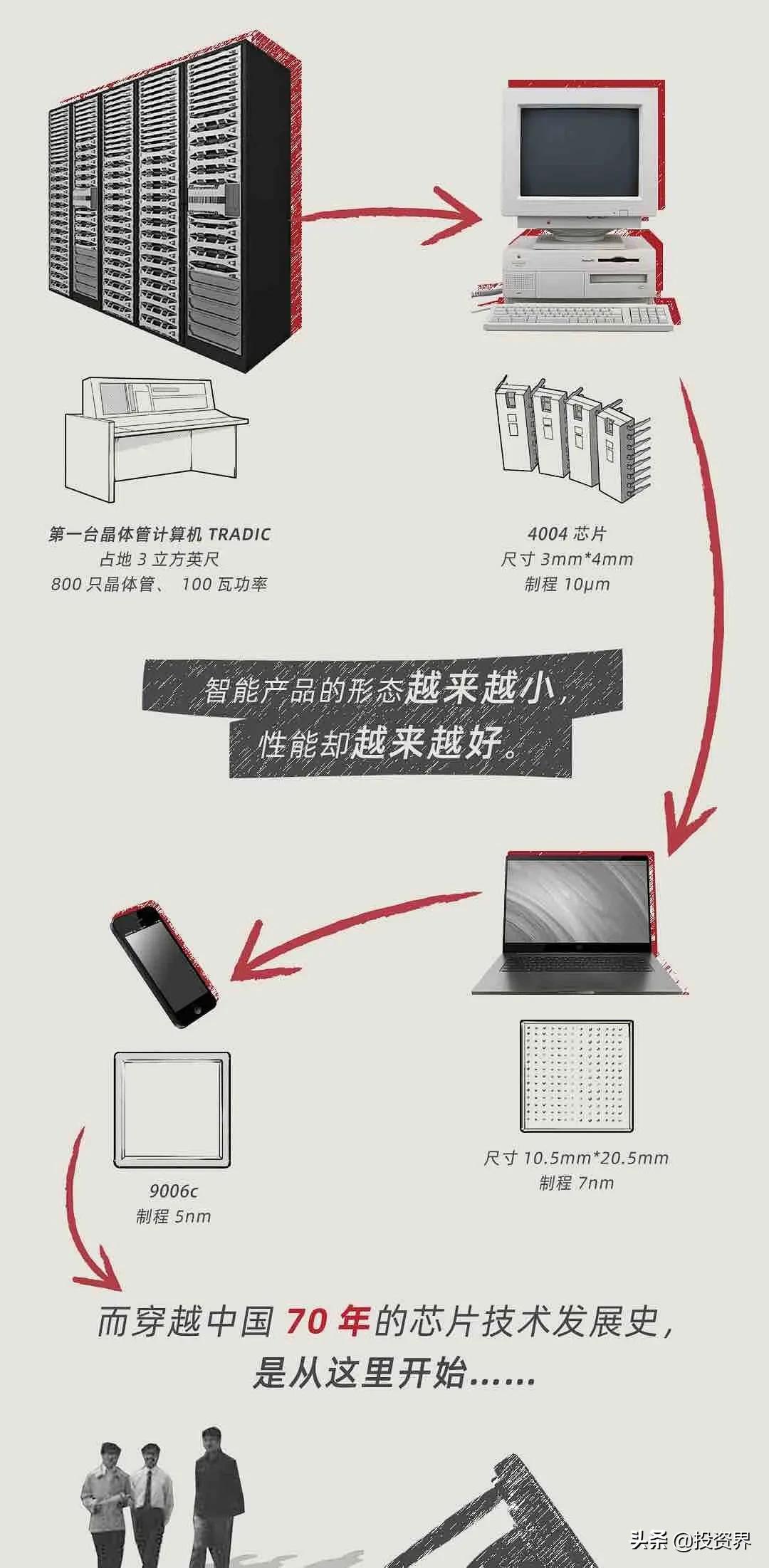 今天，一个硬核IPO诞生：IDG又投了