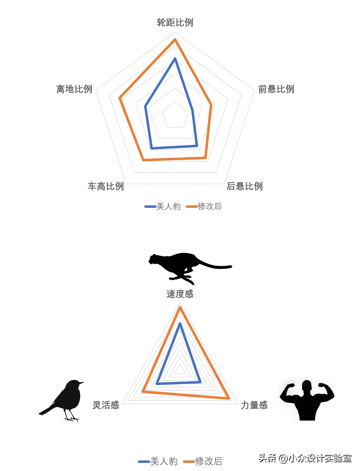 吉利美人豹图文,吉利美人豹外壳改装案例