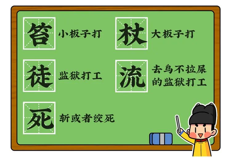 古代五十大板什么套路,用板子重打五十大板古代