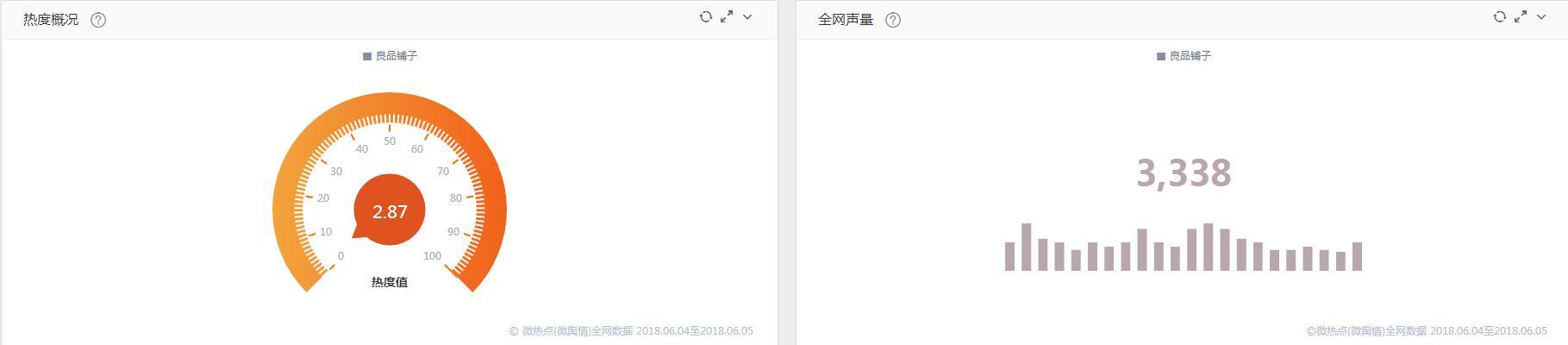 分析良品铺子如何提高品牌知名度,良品铺子的市场营销和推广