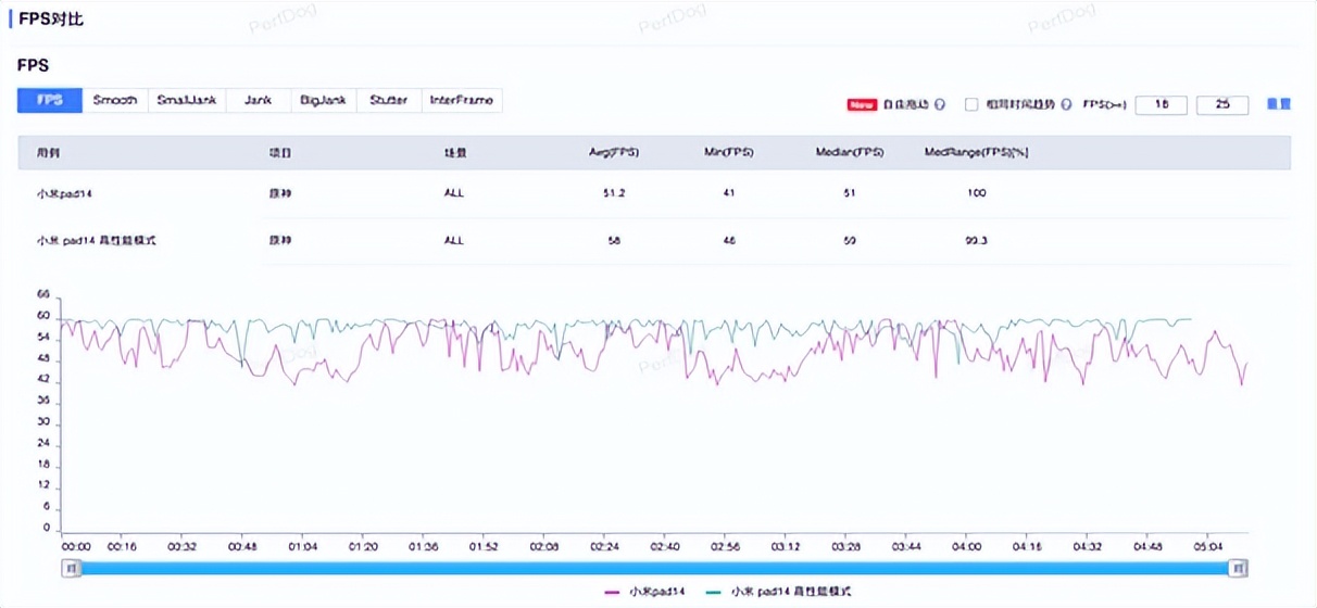 小米平板6max14深度评测,小米平板6max14英寸测评