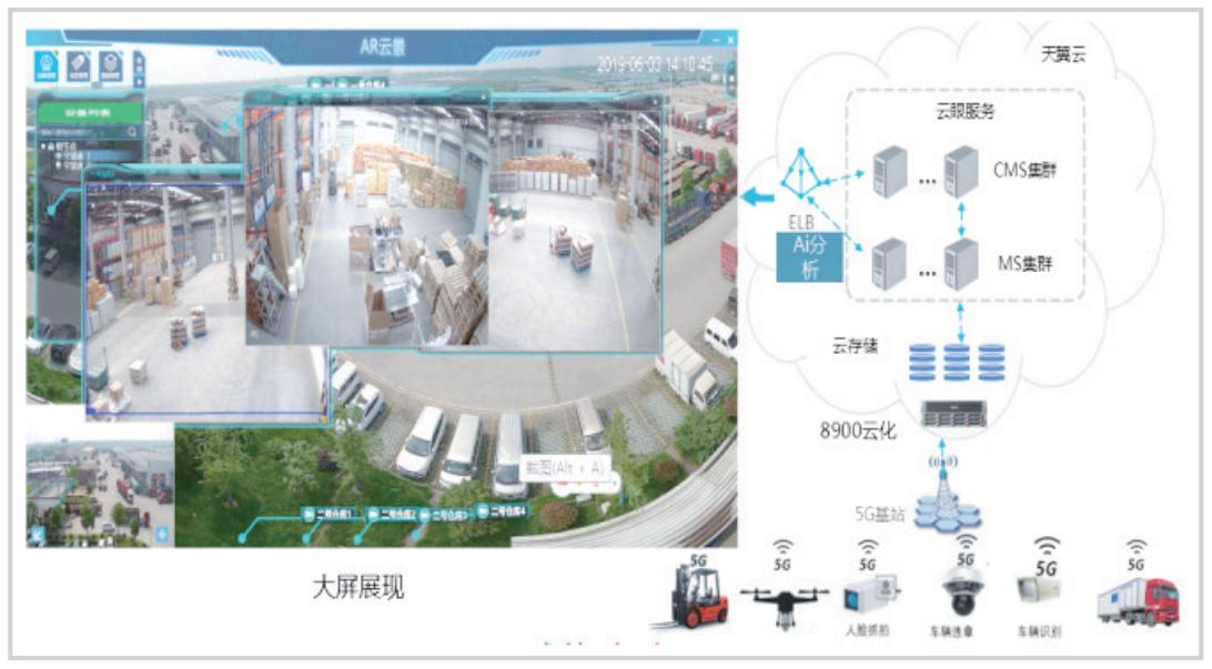 中国电信，为漯河物流插上“天翼翅膀”