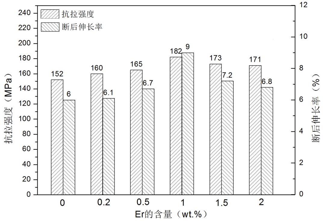 镁合金铸造技术优缺点,镁合金的研究进展